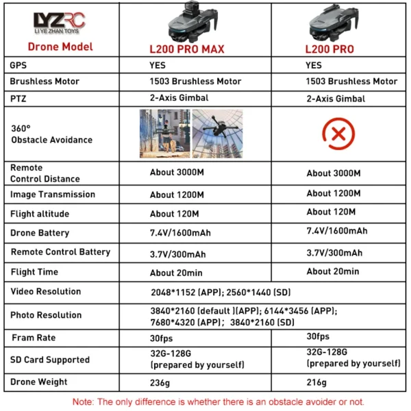 LYZRC L200 PRO MAX 2-Axis Gimbal Camera Drone 4K Professional GPS Brushless 360 Obstacle Avoidance 5G WIFI Foldable Quadcopter - Image 2